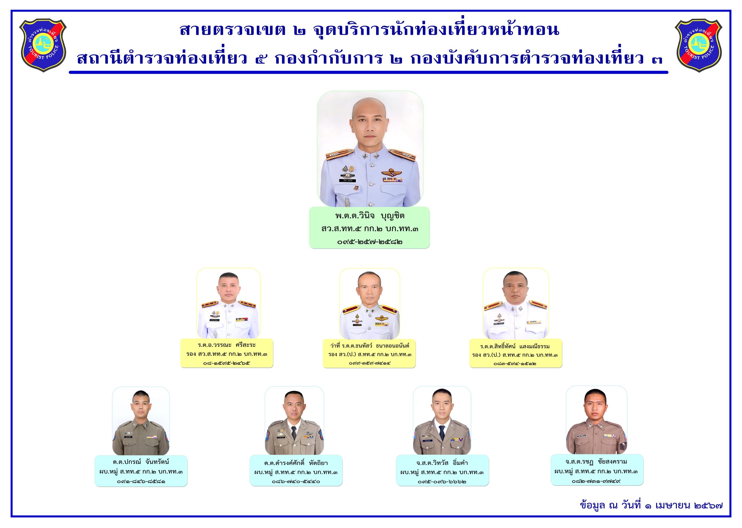 10สายตรวจเขต2
