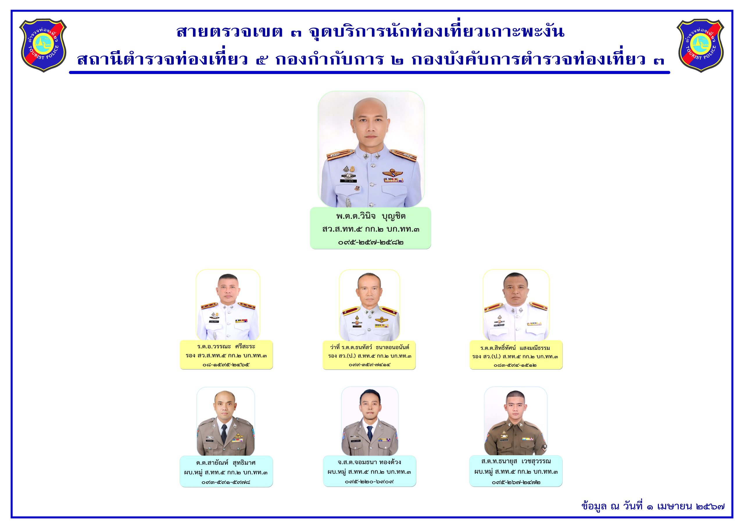 11สายตรวจเขต3