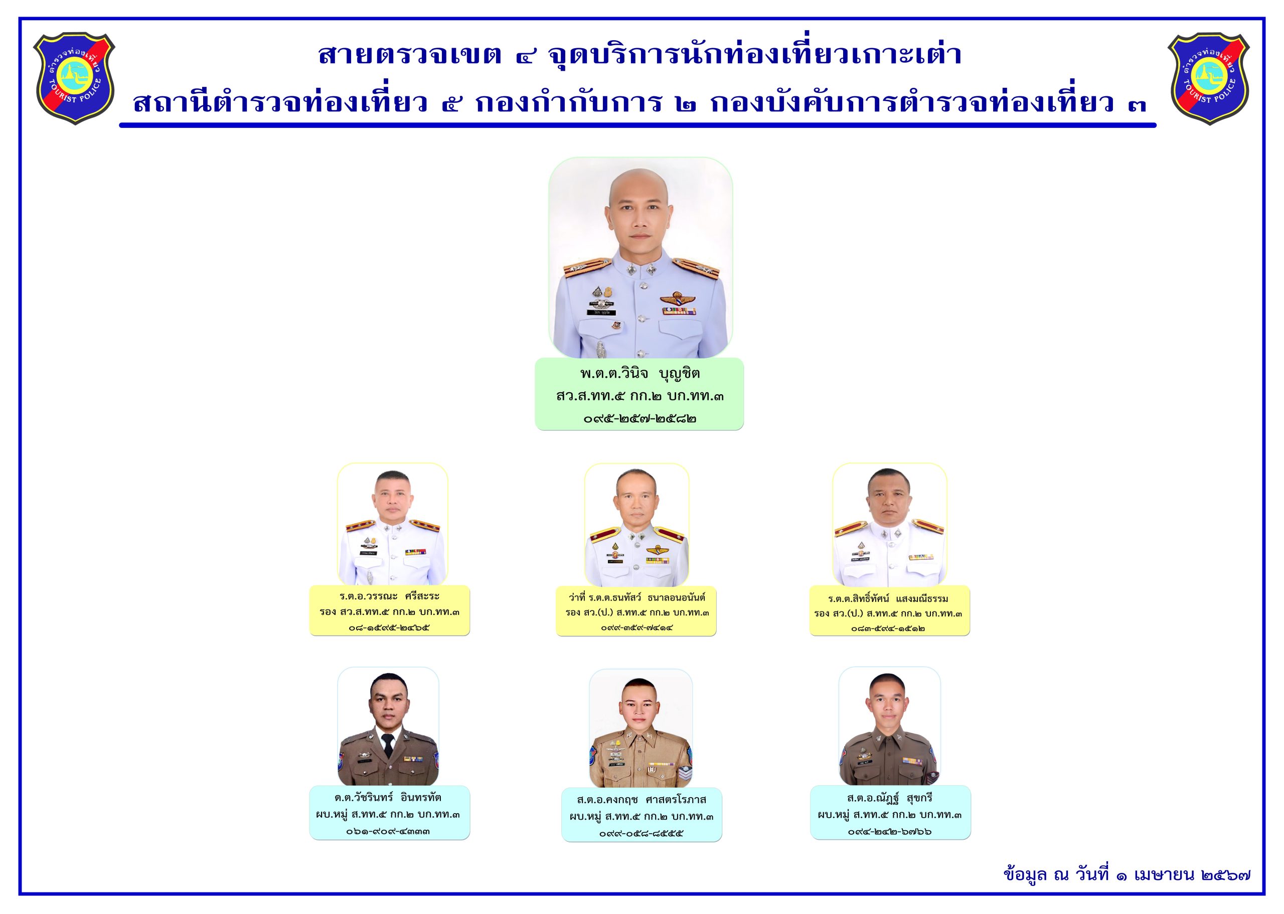12สายตรวจเขต4
