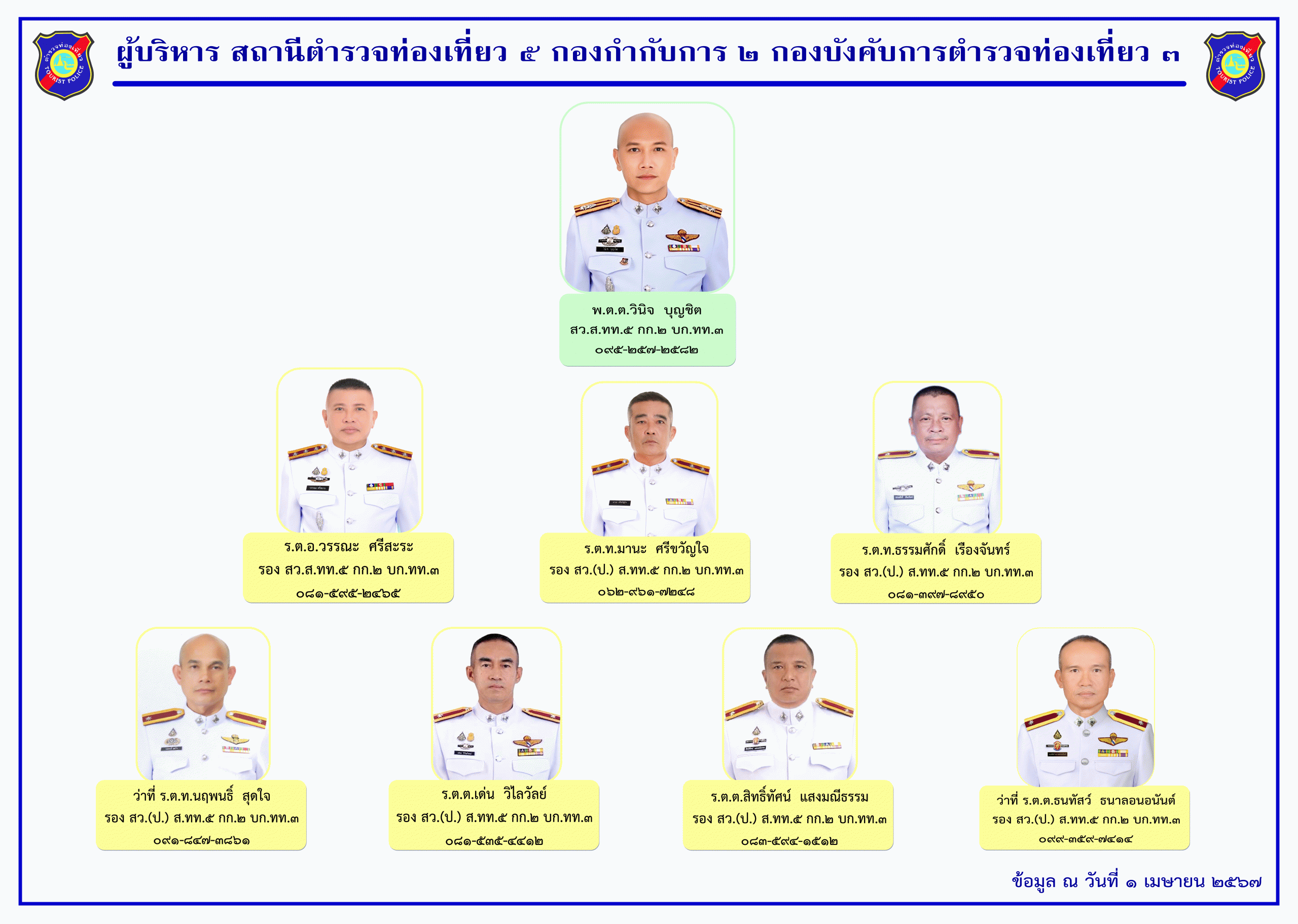 5ผู้บริหาร