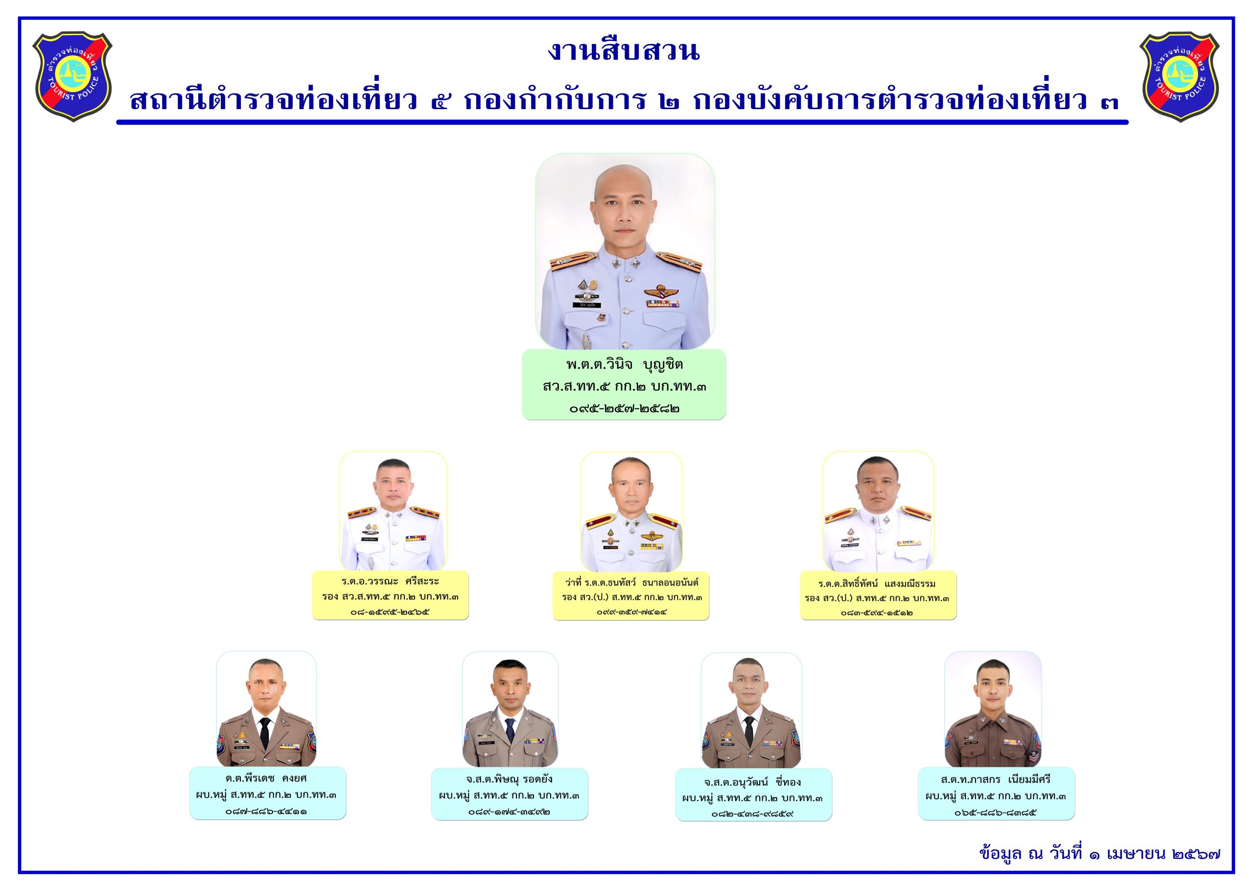 7งานสืบสวน