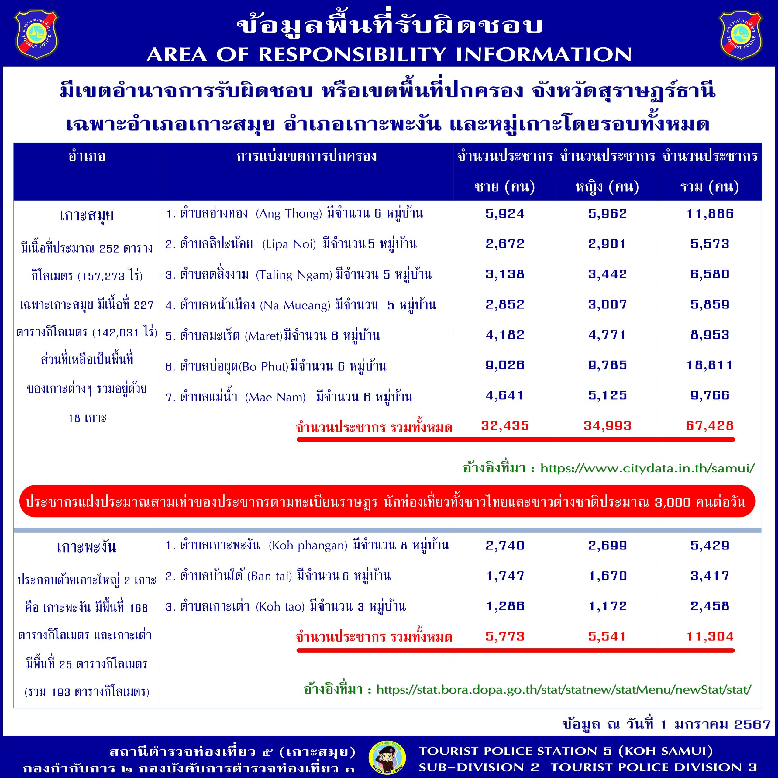8จำนวนประชากร