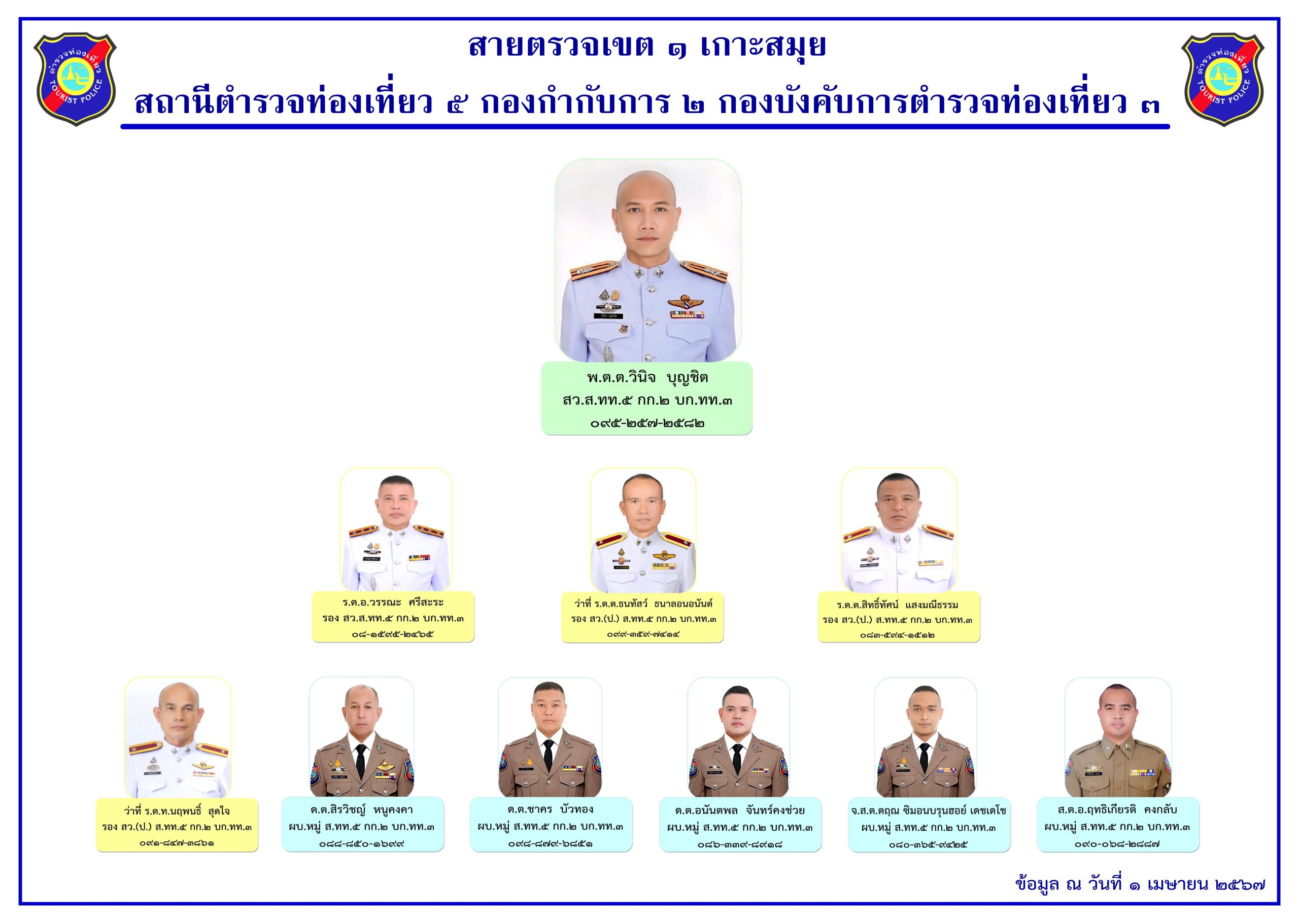 9สายตรวจเขต1