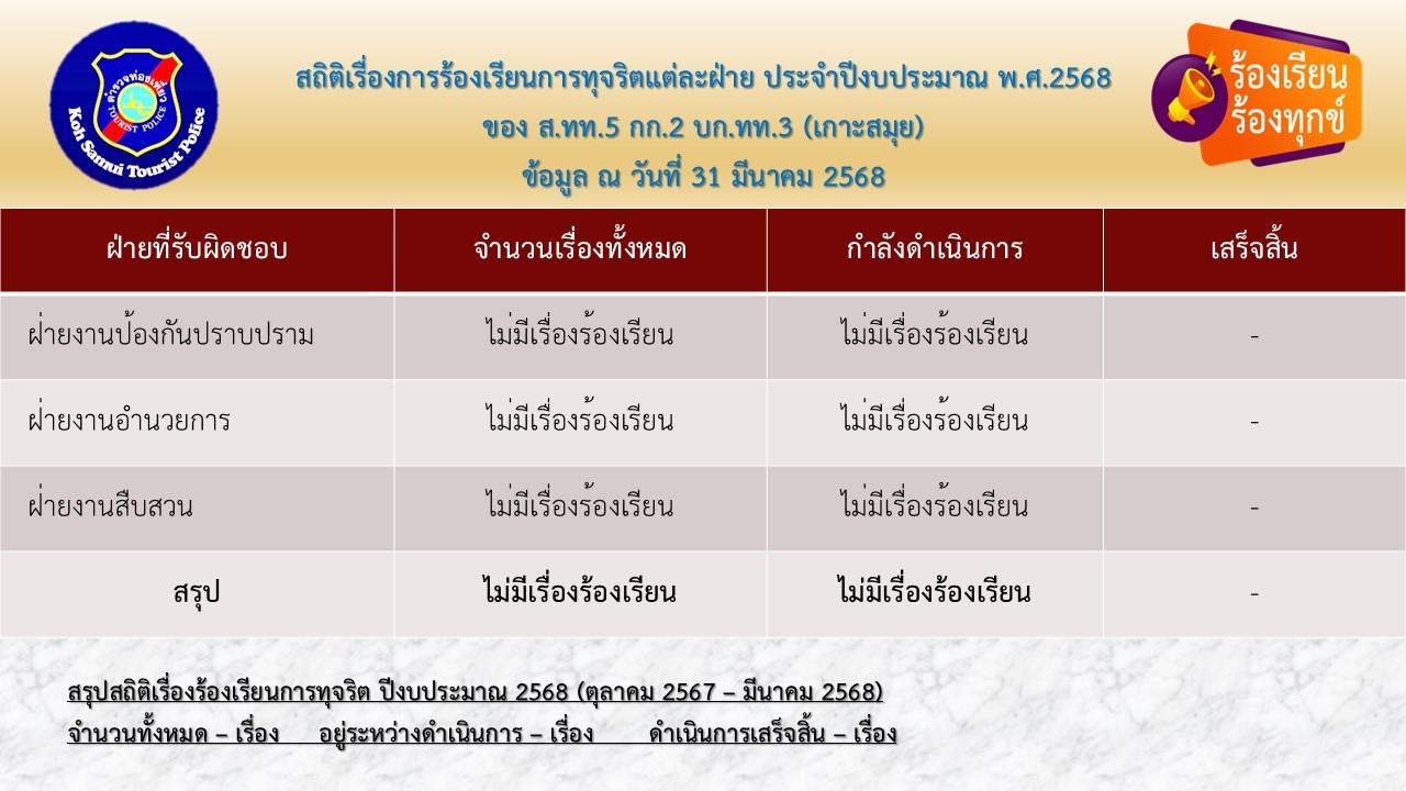 LINE_ALBUM_016ช่องทางการแจ้งร้องเรียนและสถิติ_250410_5