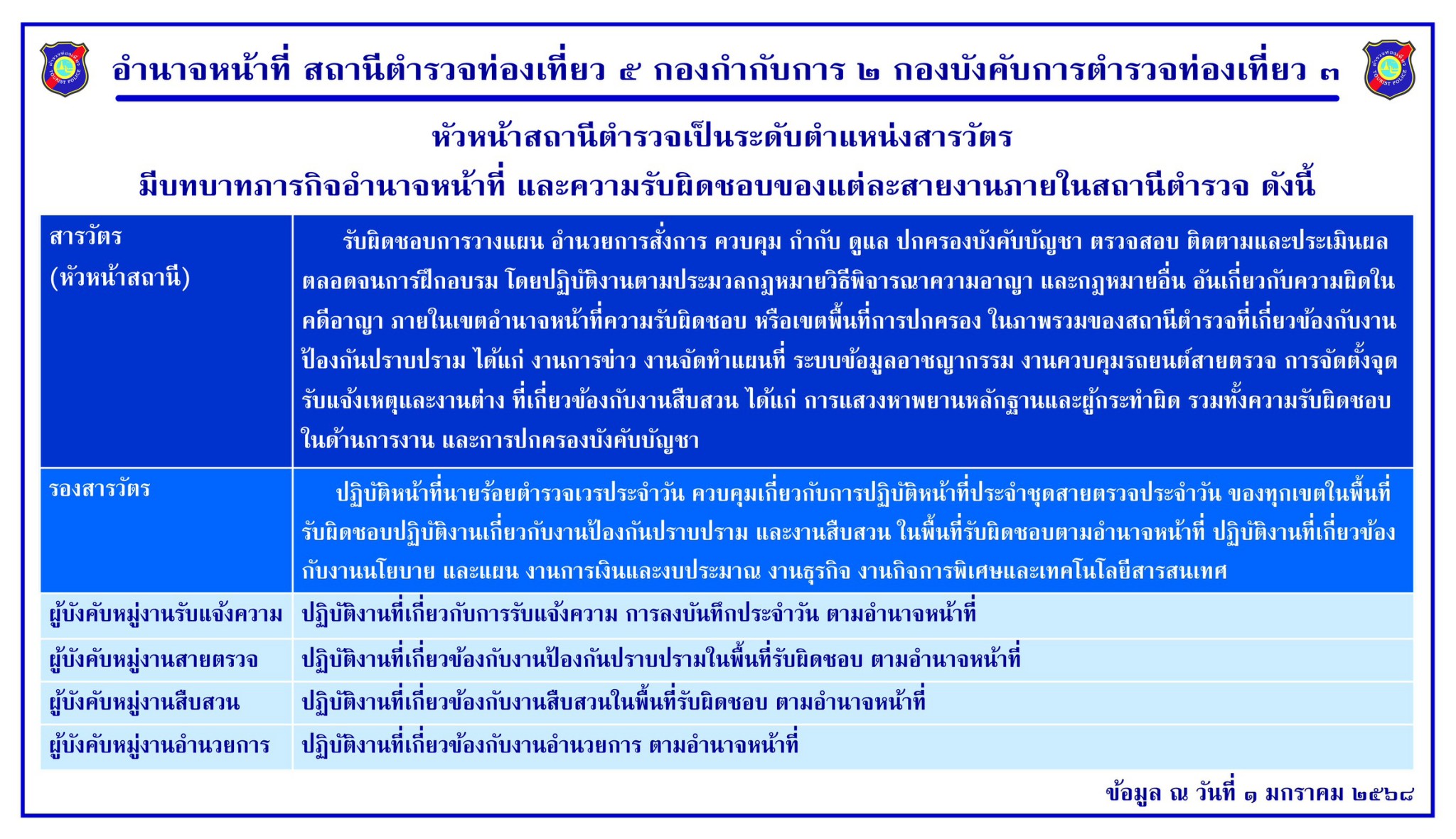 LINE_ALBUM_01โครงสร้างอำนาจหน้าที่_250410_3