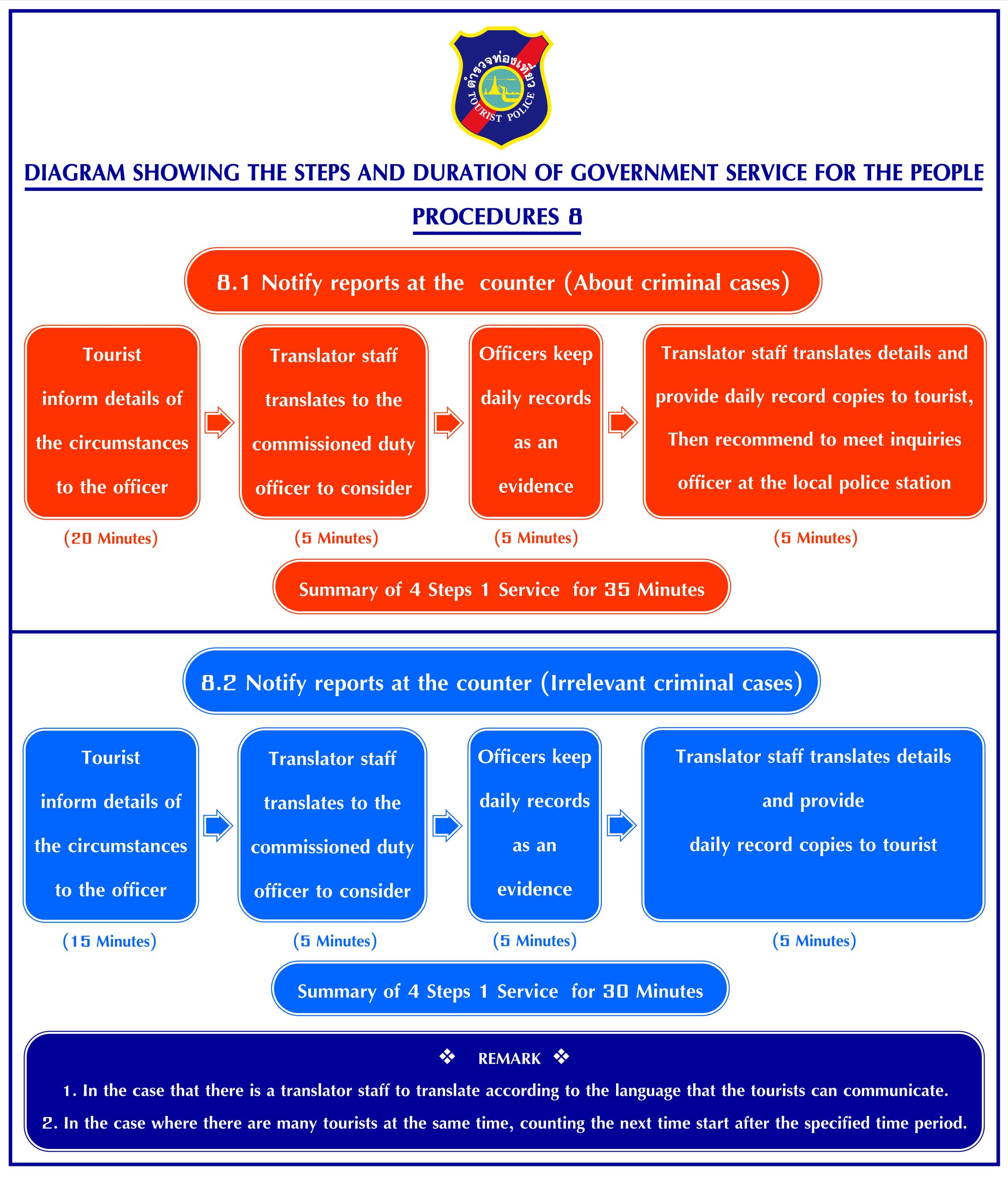 กระบวนการที่ 8 E