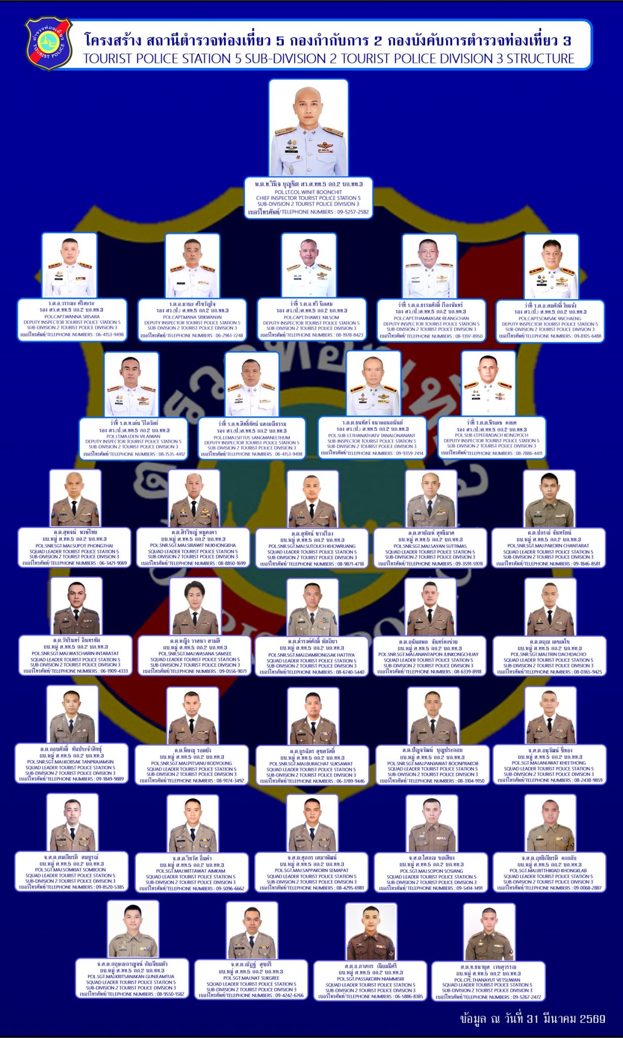 1โครงสร้าง สมุย
